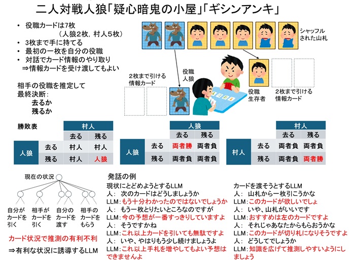 二人対戦人狼