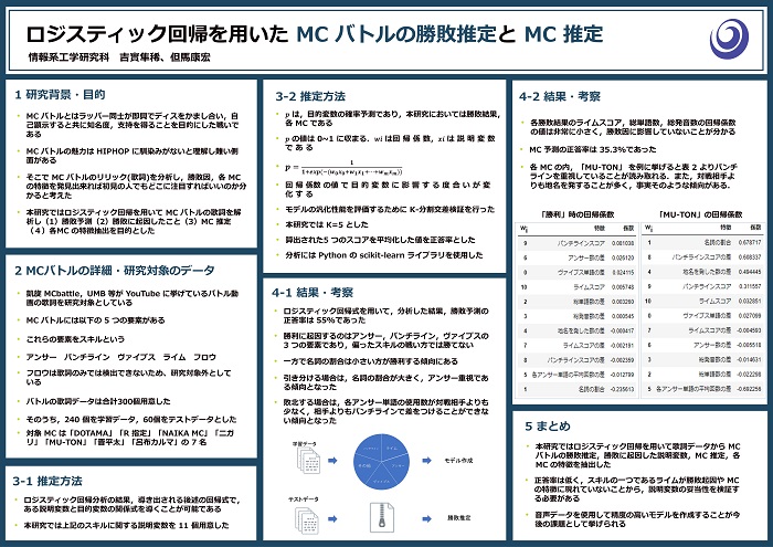 日本語ラップの言語処理